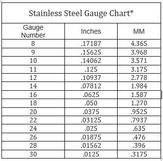 sheet metal steel gauge thickness chart|304 stainless steel gauge chart.